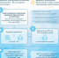 ФСС ИНФОРМИРУЕТ - Администрация Кинельского района