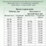 Уважаемые жители! - Городской округ Кинель